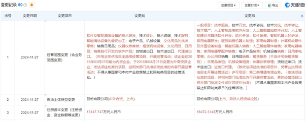 黑五全球市場遙遙領(lǐng)先！石頭科技加碼清潔電器推動滲透率突破