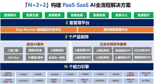 共創智能未來 九曲人工智能獲智能云授權，成為度目專項渠道全國總代理