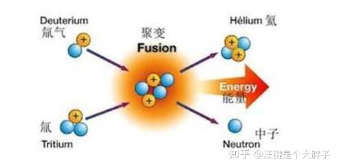 蒸汽輪機(jī)、核電站與人工智能 從“燒開(kāi)水”的物理本質(zhì)到智能算法的軟件實(shí)現(xiàn)